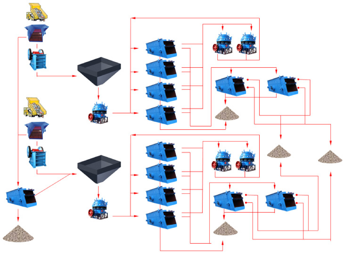 2000T/H碎石筛分工艺流程及设备配置