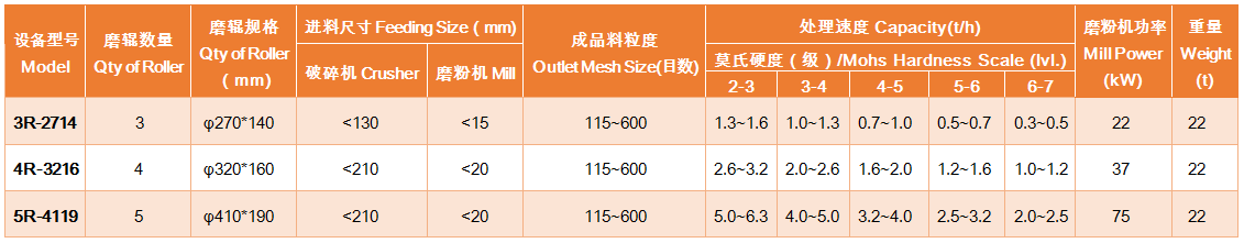 上海雄厚R型摆式磨粉机各型号及参数
