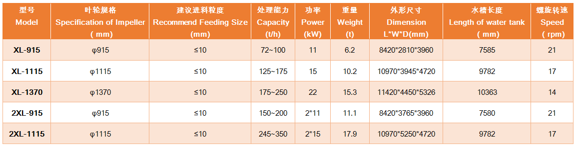 上海雄厚XL螺旋洗砂机各型号及参数