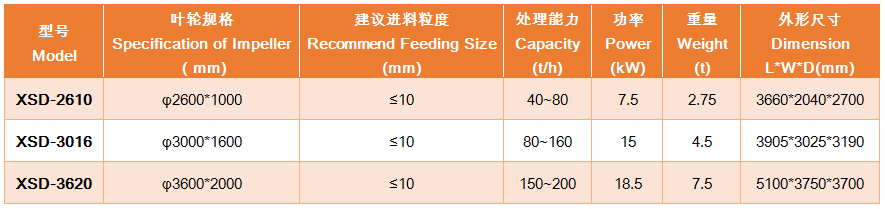 上海雄厚 XSD 轮式洗砂机各型号及参数