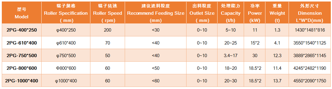 上海雄厚 2PG 双辊破碎机各型号及参数