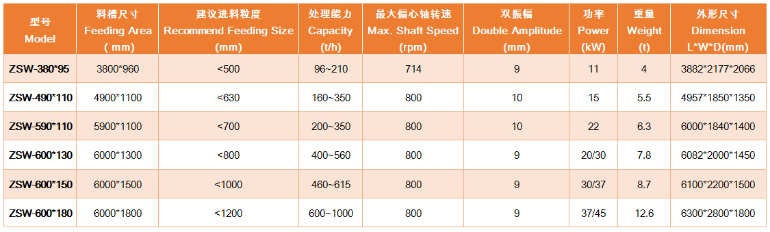 上海雄厚ZSW振动给料机各型号及参数