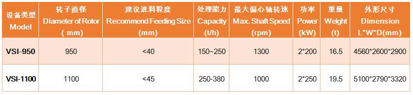 上海雄厚 VSI立轴冲击破碎机各型号及参数