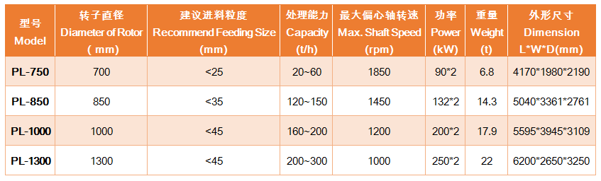 上海雄厚 PL立轴冲击破碎机各型号及参数