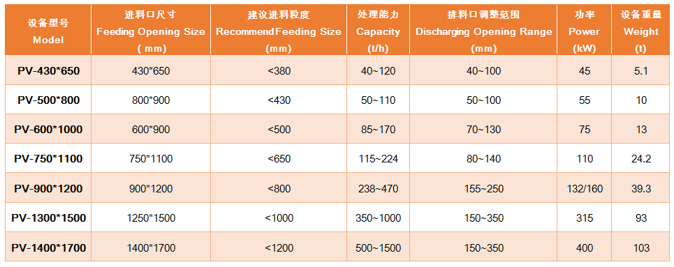 上海雄厚 PV颚式破碎机各型号及参数